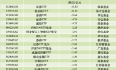 A股7月新开户数同比增70.5%，196.36万户投资者跑步入场