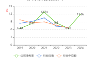华谊财务公司2024年实现扣除资产减值损失后利润总额1.81亿元 增幅达51.84%