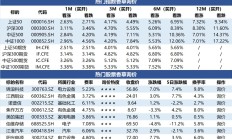 结构性行情或延续 券商建议6月投资紧抓三大主线