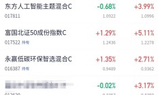 追涨杀跌是投资者收益不佳的主因