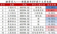 行业ETF风向标丨超热题材逐渐退潮，智能车ETF基金半日涨2.15%
