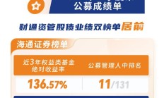 行业ETF风向标丨政策刺激估值提升，两基建ETF半日涨幅超4%