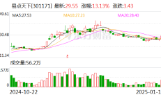 易点天下前三季度实现营收17.54亿元 推10派0.25元分红预案
