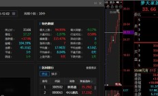 上半年5432家上市公司实现营业收入35.01万亿元
