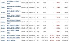 红利基金密集上新；又有基金发行“折戟”丨天赐良基早参