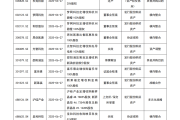 加快打通堵点难点 加力活跃并购重组市场