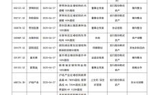 加快打通堵点难点 加力活跃并购重组市场