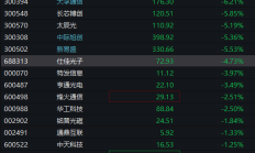 起底港股违规开户产业链 灰色地带暗藏“财富陷阱”