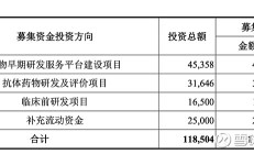研发人员骤降 百奥赛图闯关科创板