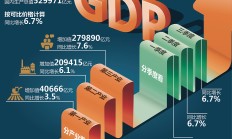 中资券商加速国际化布局 海外业务成业绩增长新引擎
