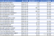 4000亿里程碑！债券ETF规模5个月翻倍，个人投资者占比逐步提升