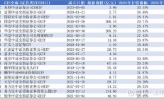 4000亿里程碑！债券ETF规模5个月翻倍，个人投资者占比逐步提升