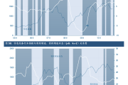 行业ETF风向标丨国有大行红利价值凸显，多只银行ETF半日涨幅超1%