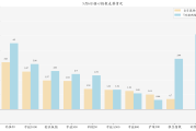 ETF规模速报 | 中证1000ETF昨日净流入近7.8亿元；创业板ETF净流出逾6.7亿元