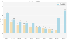 ETF规模速报 | 中证1000ETF昨日净流入近7.8亿元；创业板ETF净流出逾6.7亿元