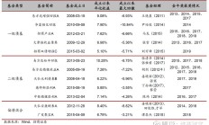 重磅！公募基金管理人分类评价制度全面修订，避免单纯以业务规模“论资排辈”