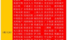 连续14个交易日涨停 双成药业转型半导体前景几何？