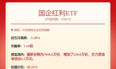 市场今天偏防御？多只高股息、红利主题基金领涨