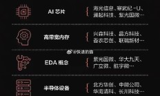 上市首日最高涨502%，摩尔线程让这些私募“赚麻了”