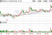 中期策略会透露头部券商A股布局方向 高股息、科技板块是重点关注领域