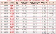 云知声还在资本市场门外徘徊