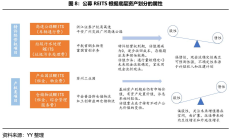 ETF密集增加做市商；两只公募REITs同日获批
