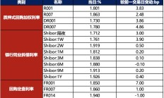8月LPR维持不变 专家：未来将更多参考短期政策利率
