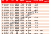 多措并举改善基本面 多家*ST公司“摘星脱帽”