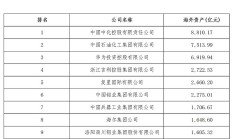 124家上市公司上半年净利润同比增长 医药生物、基础化工行业表现亮眼