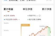 FSOY上市一年运行稳健 大商所高水平制度型开放稳步推进