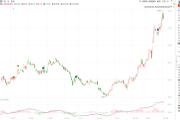 洛阳钼业拟收购加拿大黄金公司，标的连续多年亏损