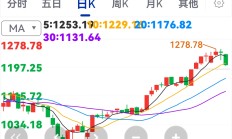 港股市场再融资活跃 后市流动性有望提升