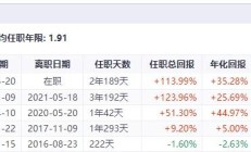 军工主题基金逆势领涨；多只重仓白酒股的基金领跌