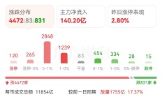 600468，午后“地天板”！5月收官日，A股为何回调？