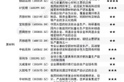 潮玩经济持续火热 多家上市公司积极布局