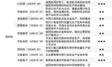 潮玩经济持续火热 多家上市公司积极布局