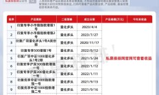 按投资者要求定制投资、拉LP直接参与投资决策？两家私募被处分