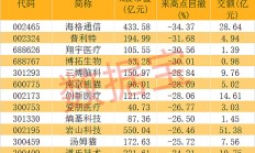有基金经理“跟着马斯克炒股”？脑机接口概念大涨，多只基金净值同日飙升