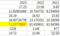 长春高新前三季度净利润下降22.8% 多家子公司业绩承压