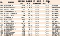 罕见批量扫货！机构狂买超10亿元的ETF曝光，这几个板块要爆发了？