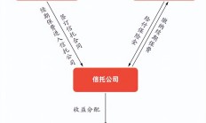 民政部：2024年全国备案慈善信托1695单 慈善信托合同规模同比增长31.2%
