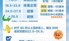 别只盯着体重秤！科学评估和管理健康体重这样做
