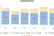 三一重能2024年净利同比下滑9.7%