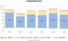 三一重能2024年净利同比下滑9.7%