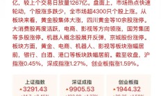 ETF投资周报丨沪指站稳3400点，“牛市旗手”相关ETF全线走强，港股通创新药上半年领跑