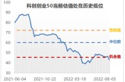 上市公司借道科创基金 开启“投硬投小”新风尚