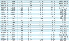 中证A100指数ETF涨超4%