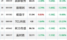 A股二月收官，这些翻倍股你抓住了吗？
