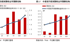 第二批民营创投科创债来了
