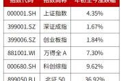 中期策略会透露头部券商A股布局方向 高股息、科技板块是重点关注领域